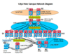 networkChart